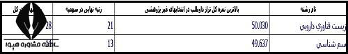 کارنامه علمی  دکتری  بهداشت 